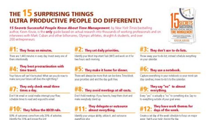 15 Secrets Successful People Use for Time Management (PDF Guide)