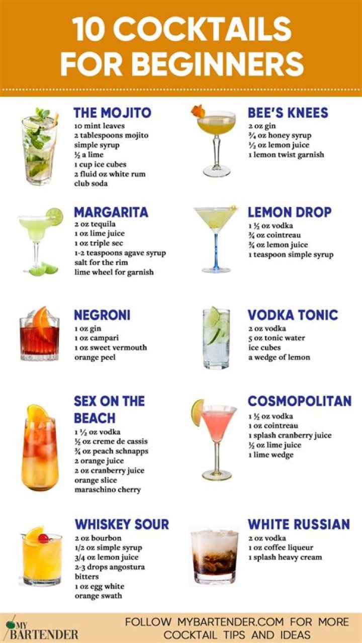 15 Signature Cocktails: The Ultimate PDF Cocktail List