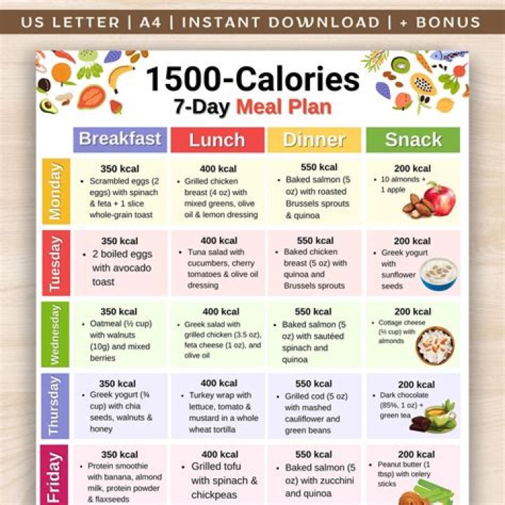1500 Calorie Diabetic Diet Plan PDF – Manage Blood Sugar Easily