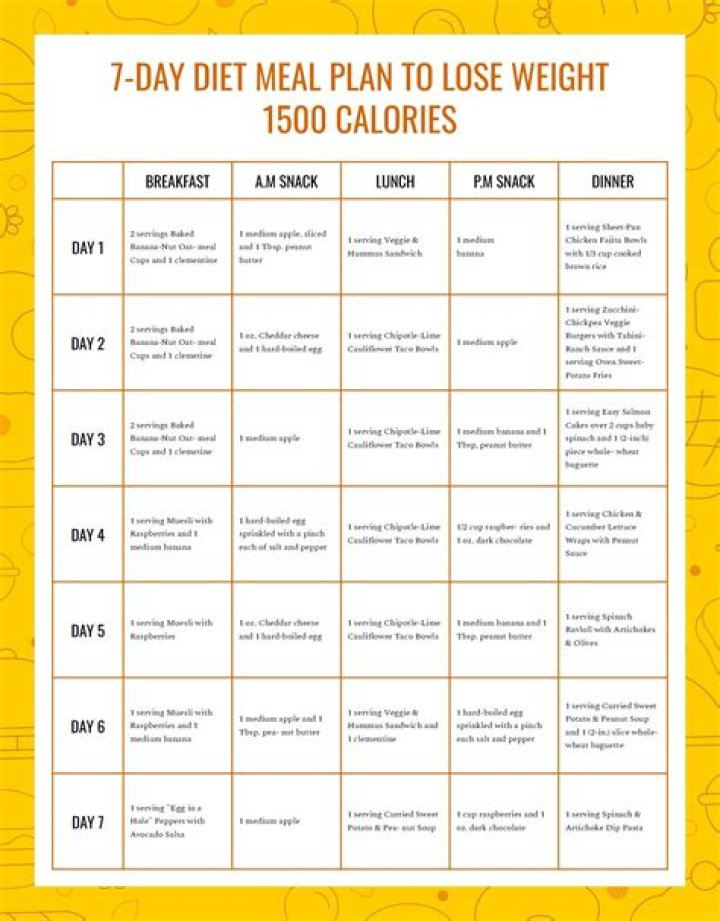 1500 Calorie Diabetic Meal Plan PDF for Effective Blood Sugar Control