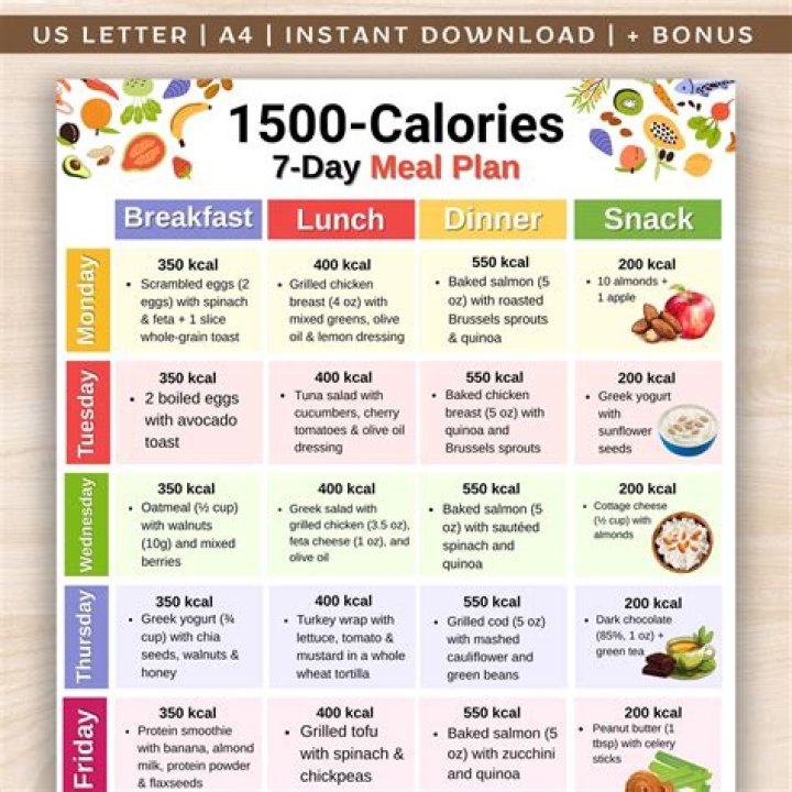 1500 Calorie Meal Plan PDF for Women