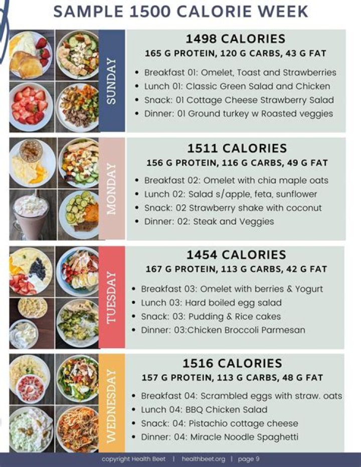 1500 Calorie Mediterranean Meal Plan PDF – Perfect Weight Loss Meal Guide
