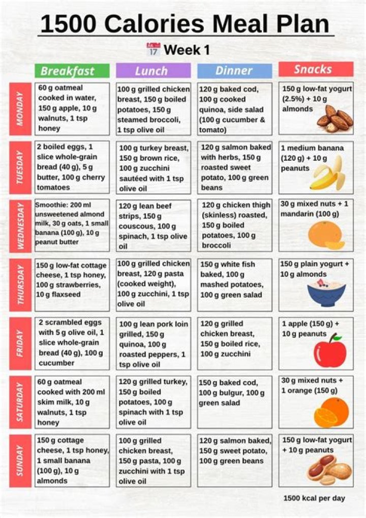 1500 Meal Plan PDF: Complete Daily Nutrition Guide