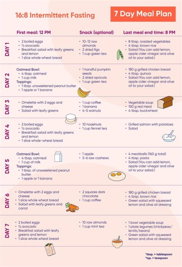 16/8 Intermittent Fasting 7-Day Meal Plan PDF – Easy Meal Prep