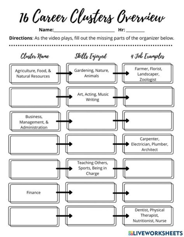 16 Career Clusters Worksheets PDF for Career Exploration & Planning