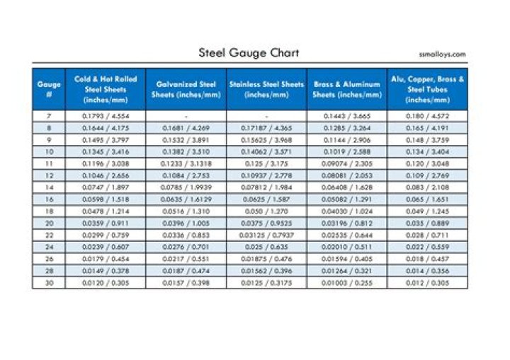 16 Gauge Ammo List PDF: Complete Firearm Ammo Specifications