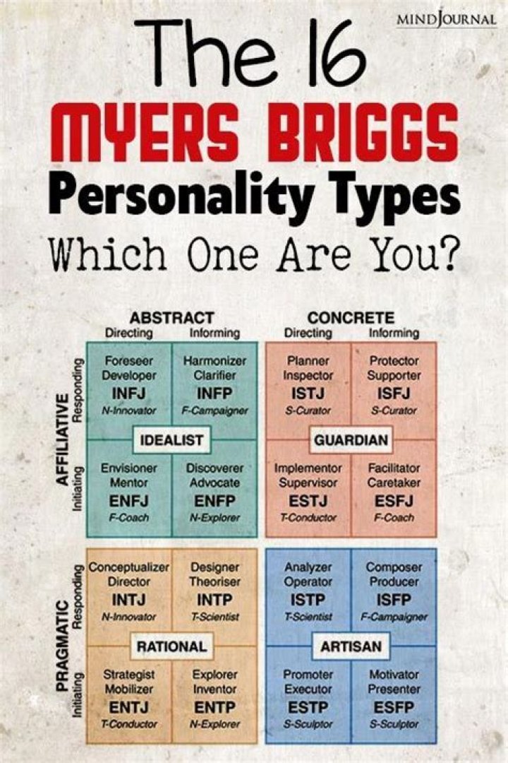 16 Myers-Briggs Personality Test PDF: Free Download & Instant Results