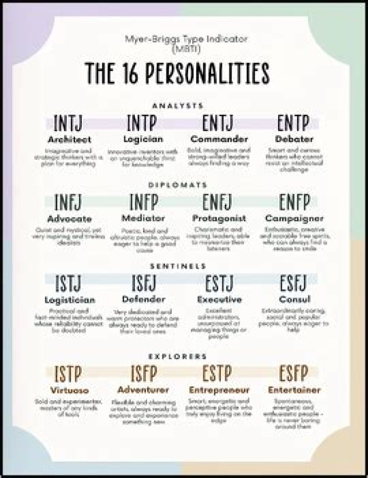 Free 16 Personality Test PDF – Instant Results & Full Report