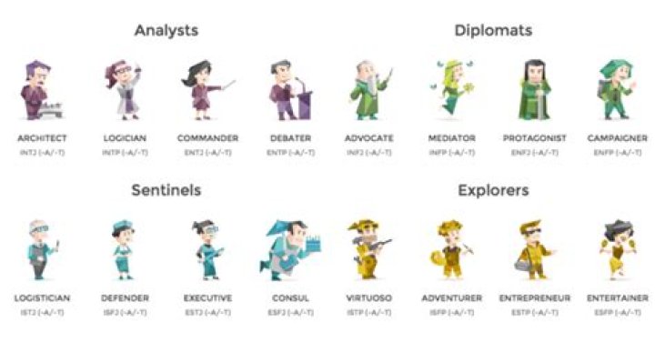 Get the 16 Personality Test PDF: Discover Your MBTI Type Instantly