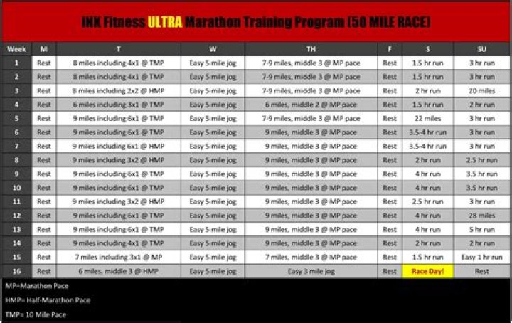 16-Week 50-Mile Training Plan PDF – Build Endurance & Achieve Fitness Goals