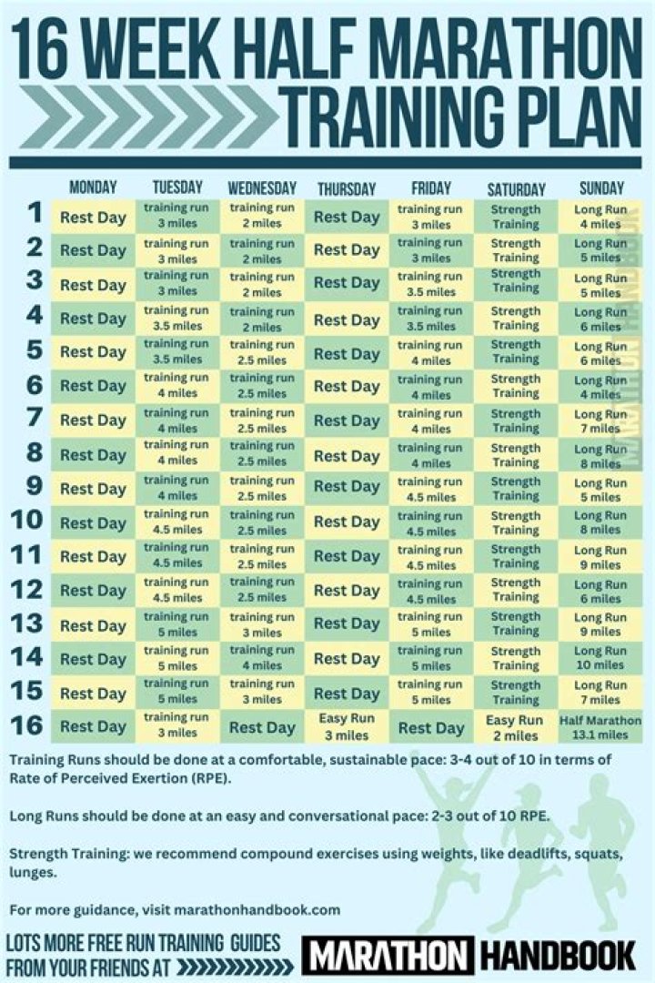 16-Week Half Marathon Training Plan PDF: Run Faster in 16 Weeks