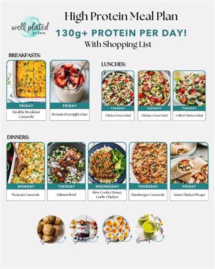 1600 Calorie High-Protein Meal Plan PDF for Weight Loss & Muscle Gain