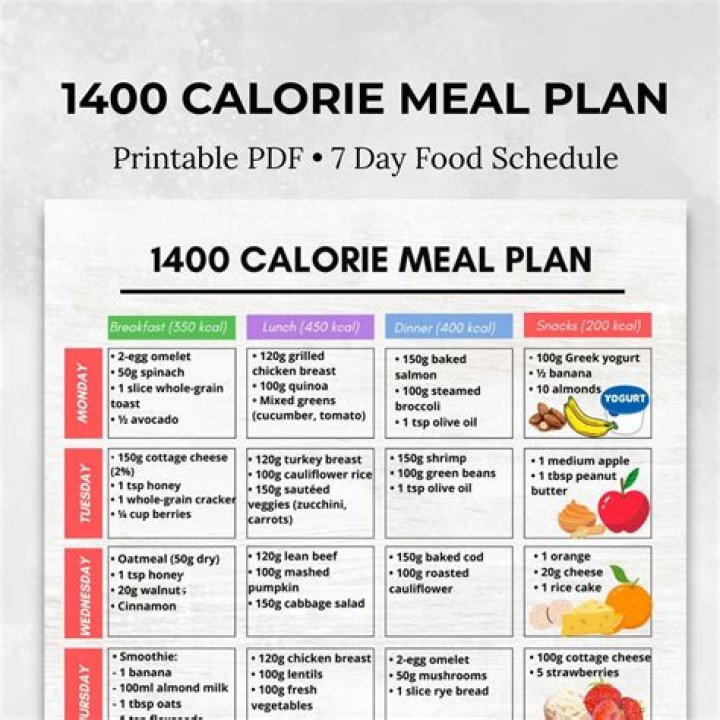 Free 1600 Calorie Meal Plan PDF – Easy & Balanced Meals