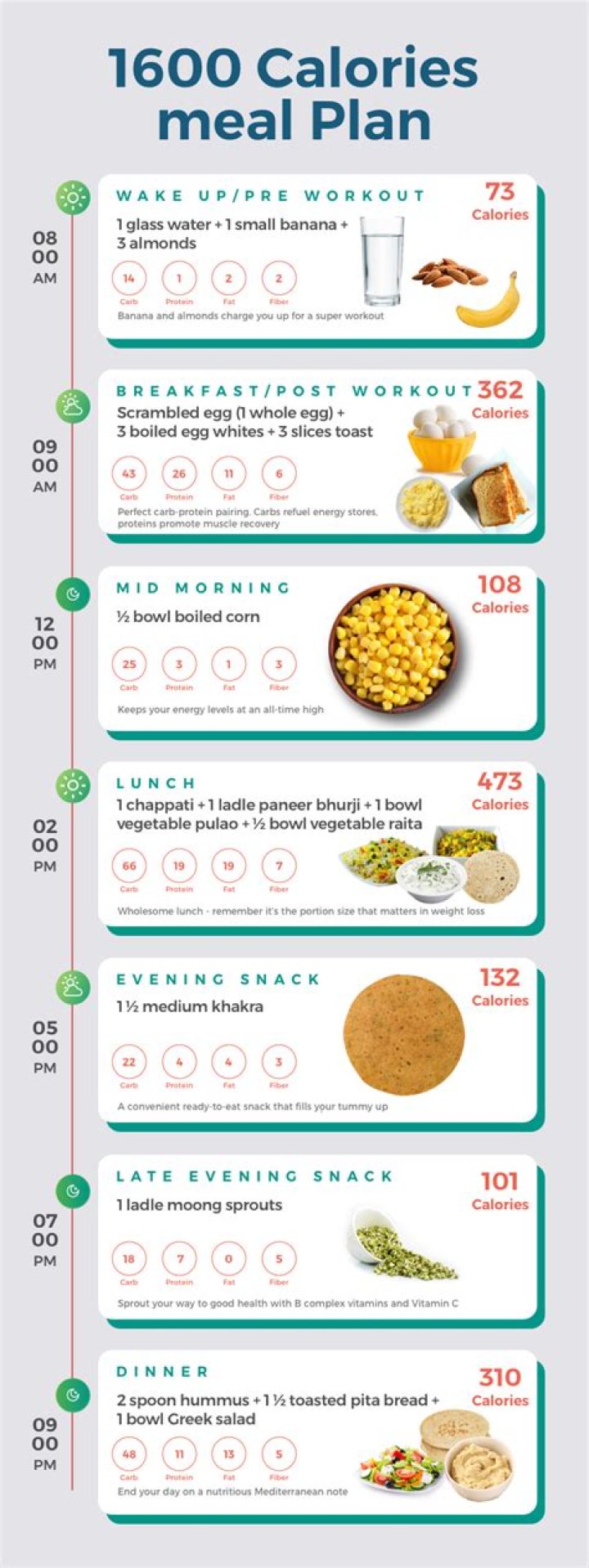 1600 Meal Plan PDF: Complete Weekly Meal Guide