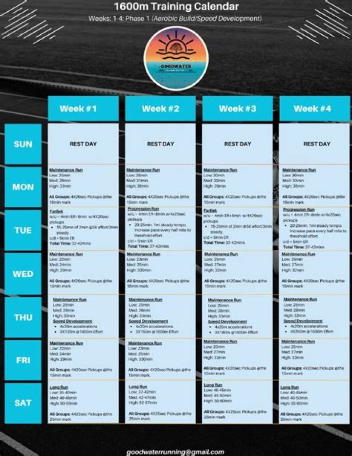 1600m Training Plan PDF – Complete Workout Guide for Speed & Endurance