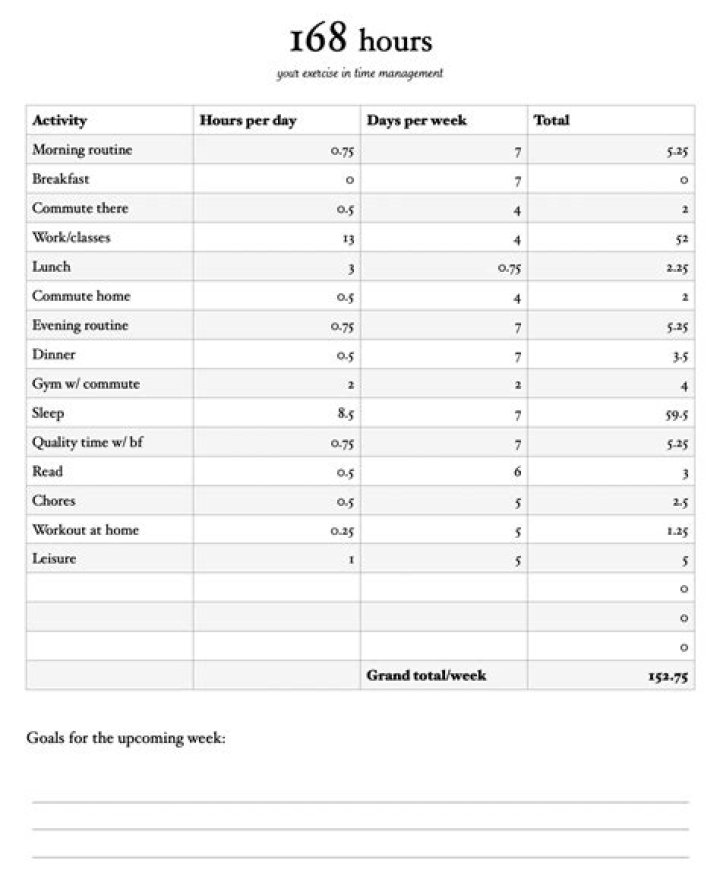 Free 168 Hours Productivity & Goal Planning Worksheet PDF