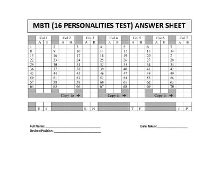 16pf Answer Sheet PDF: Complete Results & Guide