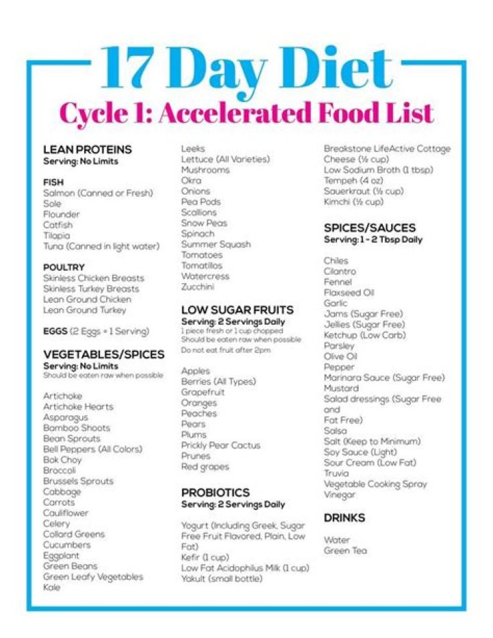 17-Day Diet Plan PDF: Quick Weight Loss & Healthy Habits