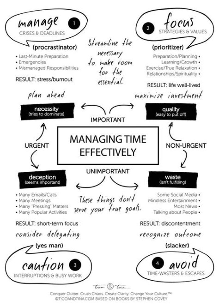 17 Essential Time Management Skills PDF: Master Productivity & Time Mastery