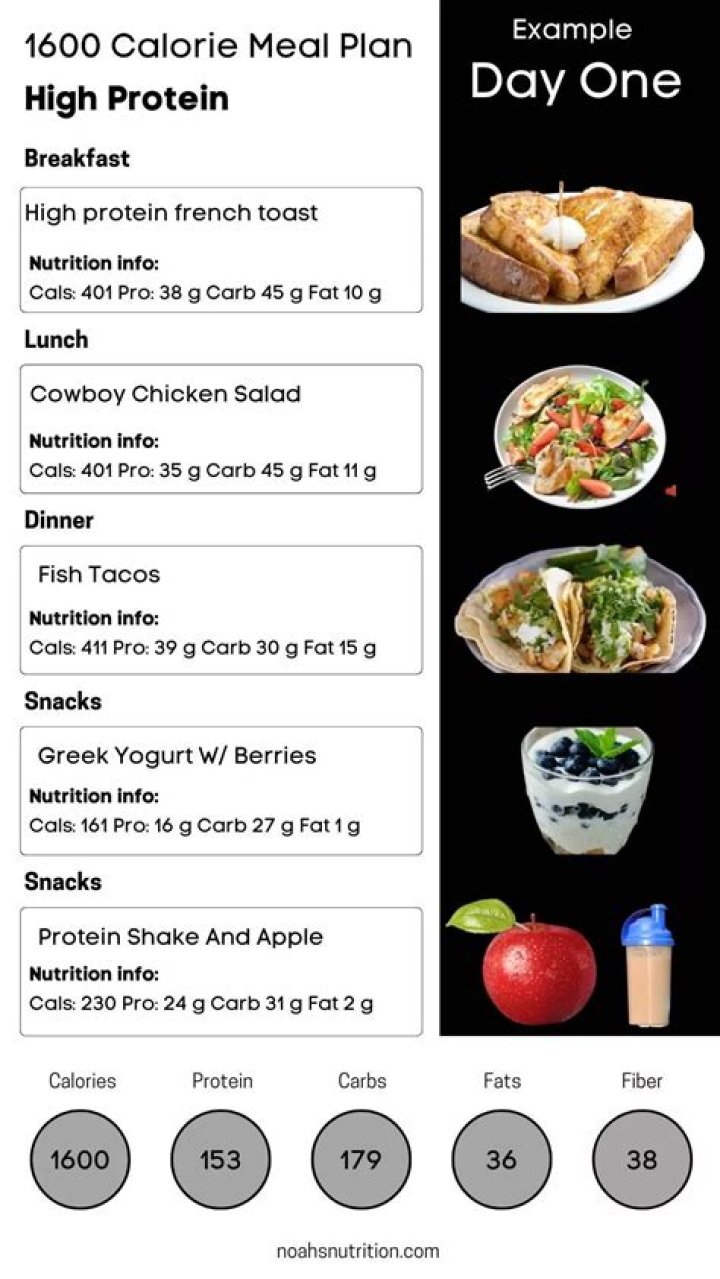 1700-Calorie High-Protein Meal Plan PDF for Muscle Gain