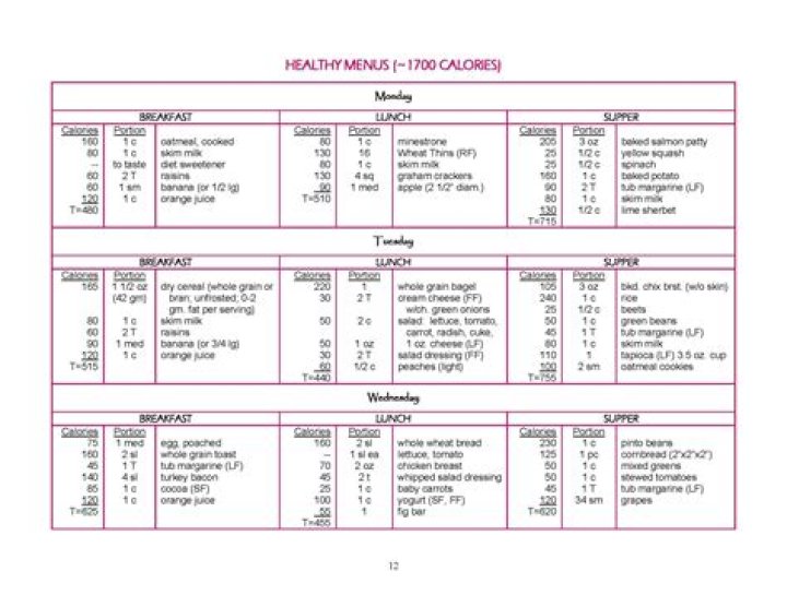 1700-Calorie Meal Plan to Lose Weight – Free PDF Guide
