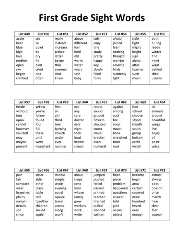 176 Essential First Grade Sight Words PDF for Reading Mastery
