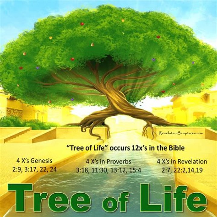 18.3 Building the Tree of Life Answer Key PDF – Complete Guide & Answers