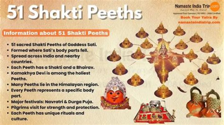 18 Shakti Peethas List in Telugu PDF – Complete Guide