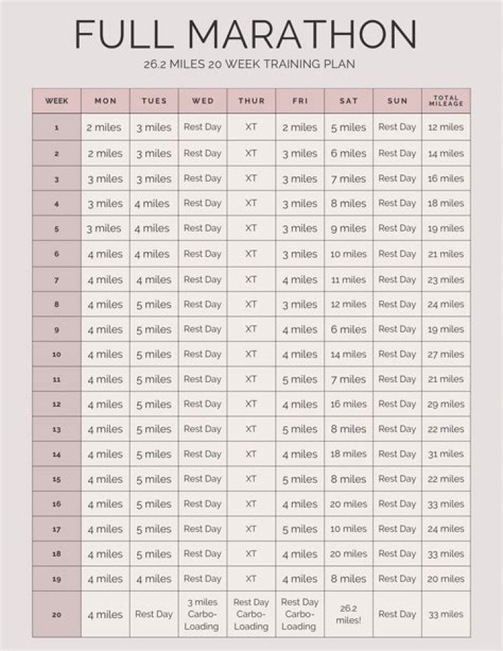 18-Week Marathon Training Plan PDF: Train Smarter, Run Faster