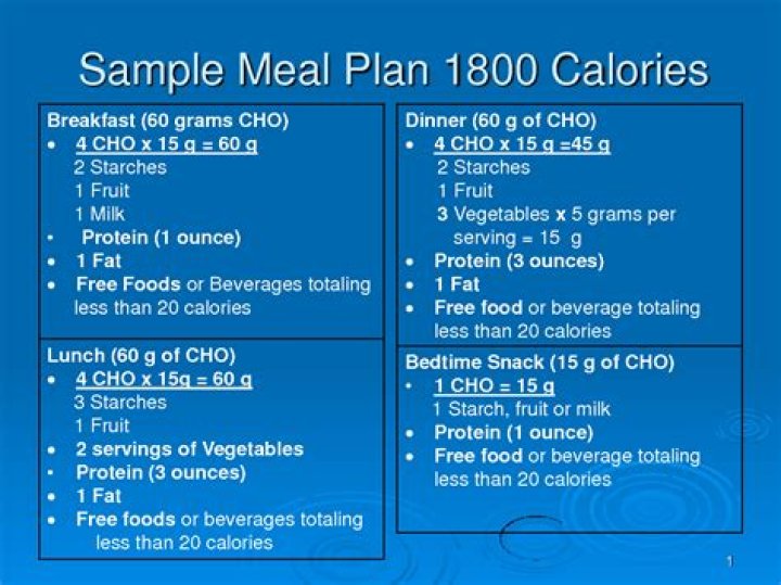 1800 Calorie Diabetic Diet Meal Plan PDF for Controlled Blood Sugar
