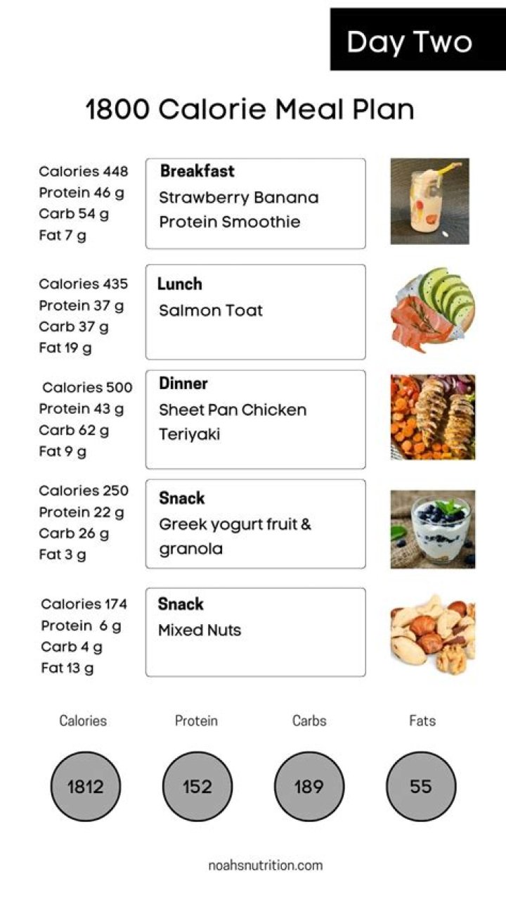 1800-Calorie Diabetic Meal Plan PDF for Effective Blood Sugar Control