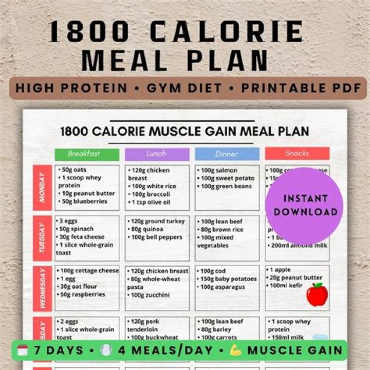 1800 Calorie Diet Plan PDF: Effective Weight Loss Guide