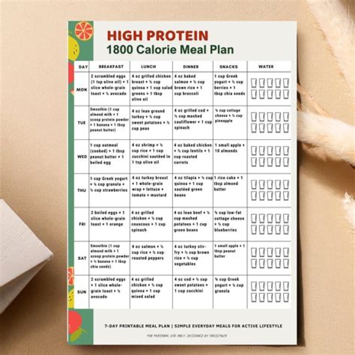 1800 Calorie High Protein Meal Plan PDF for Weight Loss & Muscle Gain
