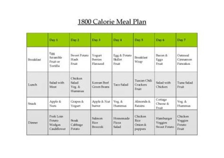 1800-Calorie Meal Plan PDF: Perfect Weight Loss & Maintenance Guide