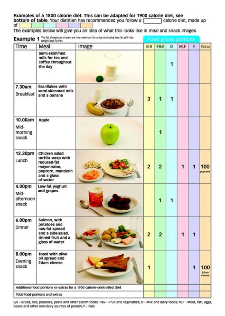 1800-Calorie Vegetarian Meal Plan PDF: Full Weekly Guide