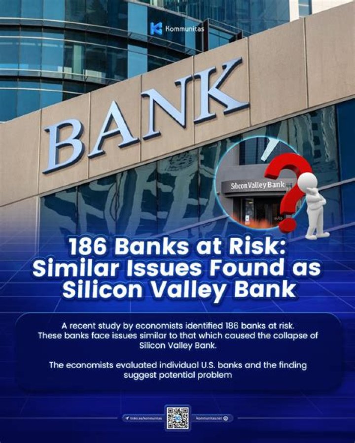 186 Banks at Risk: Critical List PDF Revealed