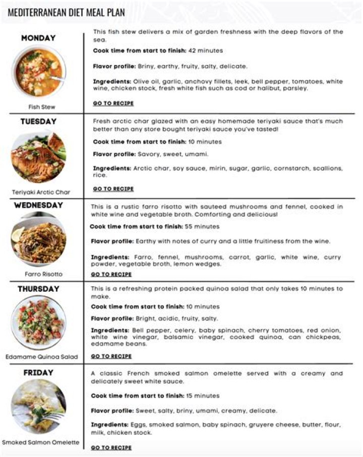 19-Day Mediterranean Fasting Diet Plan PDF for Weight Loss
