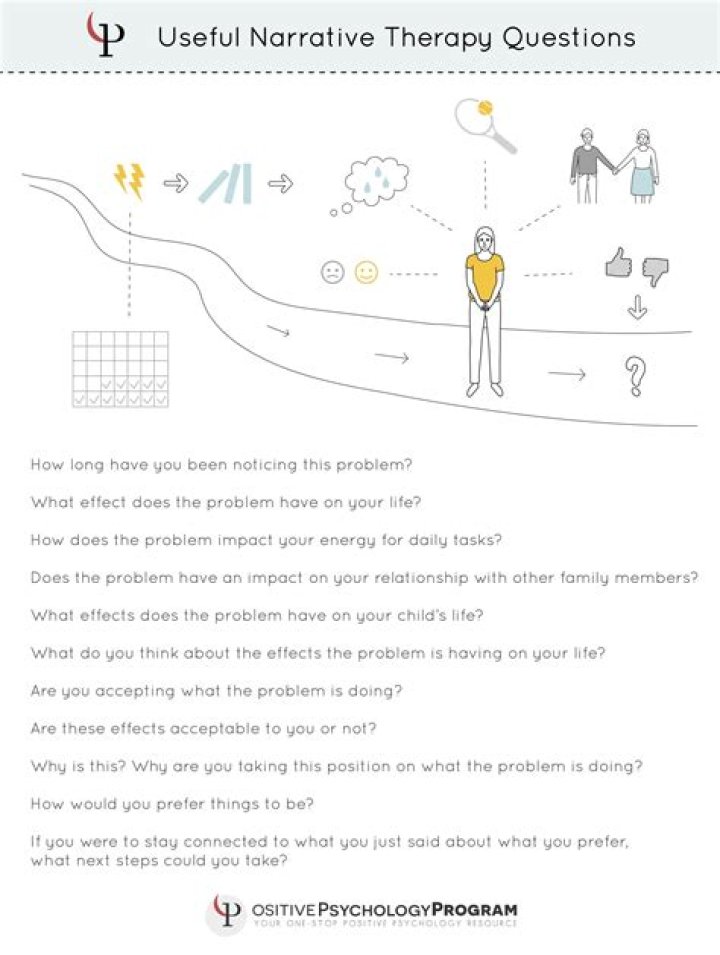 19 Proven Narrative Therapy Techniques & Interventions Worksheets PDF