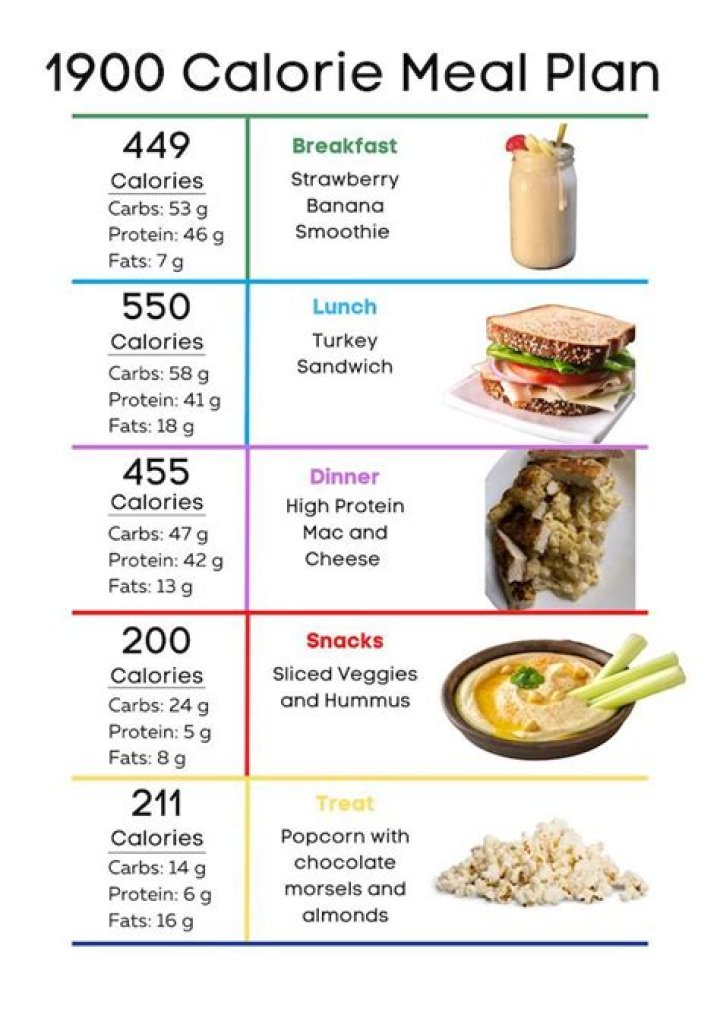 1900 Calorie Meal Plan PDF for Weight Loss & Energy