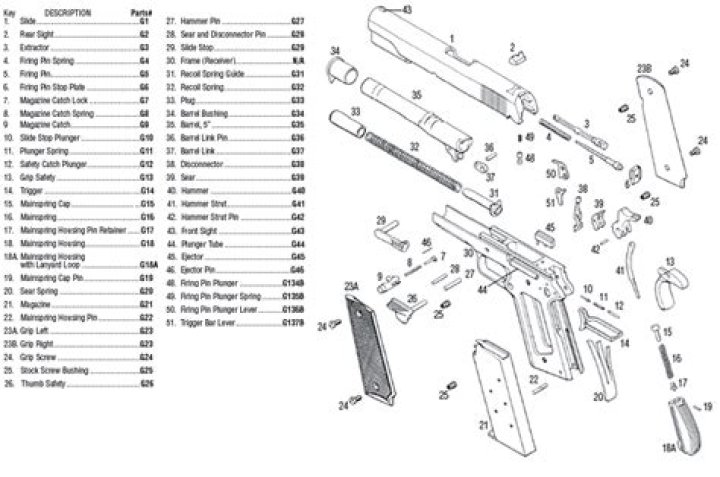 1911 Parts List PDF – Complete Guide to 1911 Firearm Components