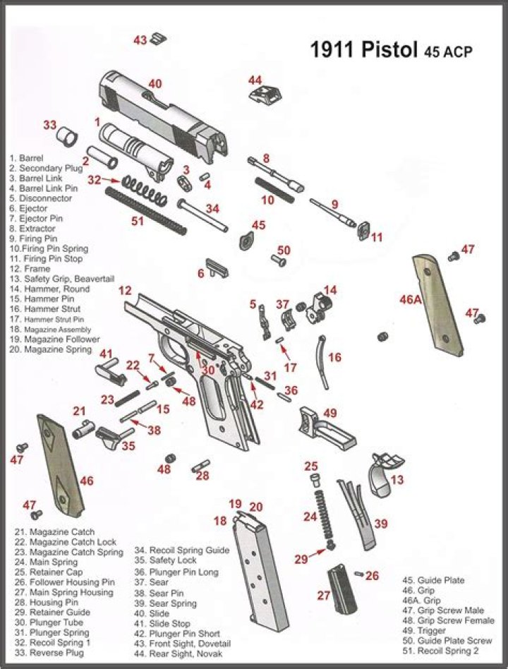 1911 Pistol Parts List PDF – Complete Guide to Authentic Components