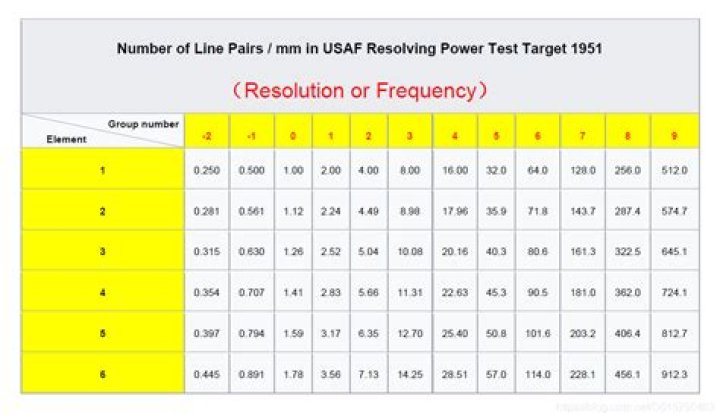1951 USAF Resolution Test Chart PDF: Official Historical Test Data