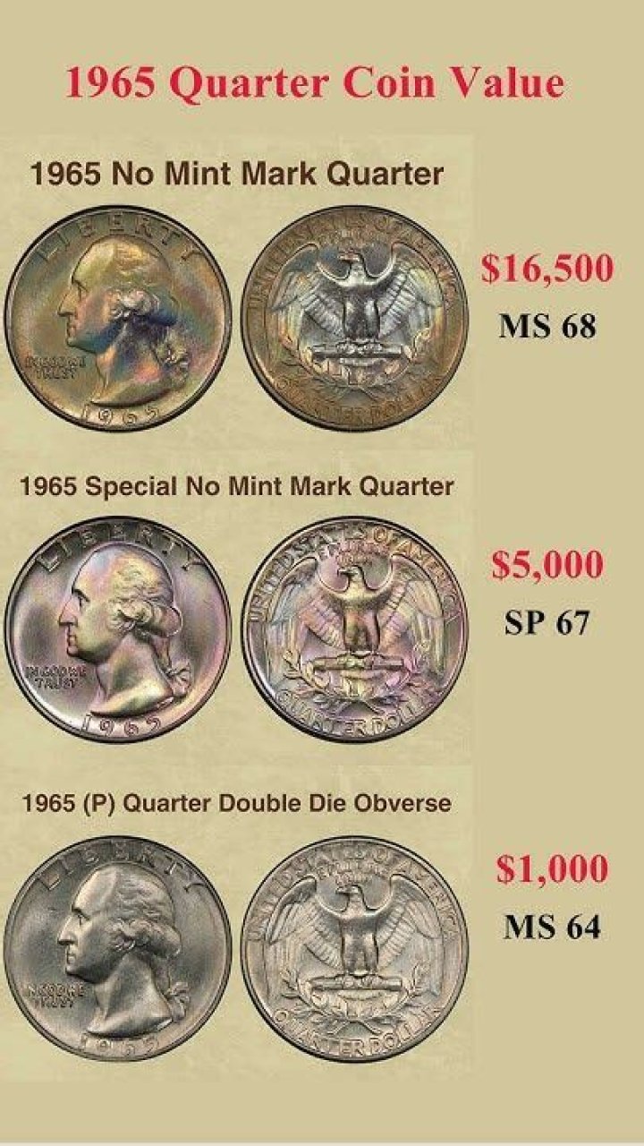 1965 Coins Price List in Rands PDF – Valuable Collector’s Guide