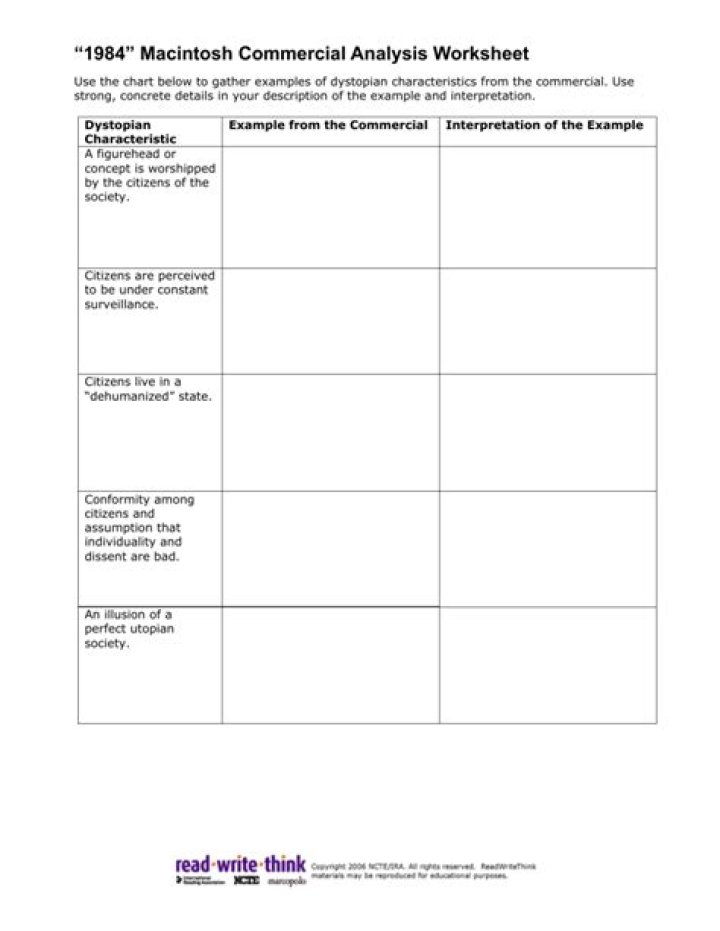 1984 Macintosh Commercial Analysis Worksheet Answers PDF – Complete Study Guide