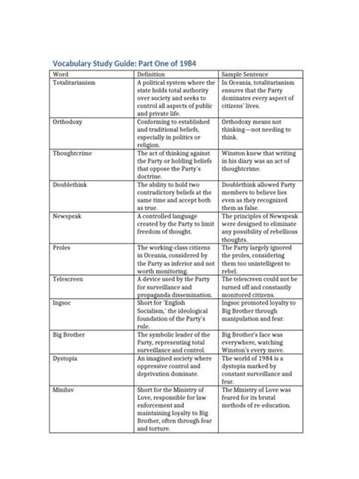 1984 Vocabulary List PDF: Essential Terms from Orwell’s Classic