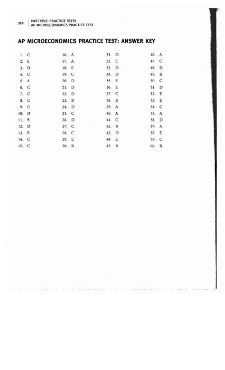 1995 AP Microeconomics Practice Test PDF with Answers