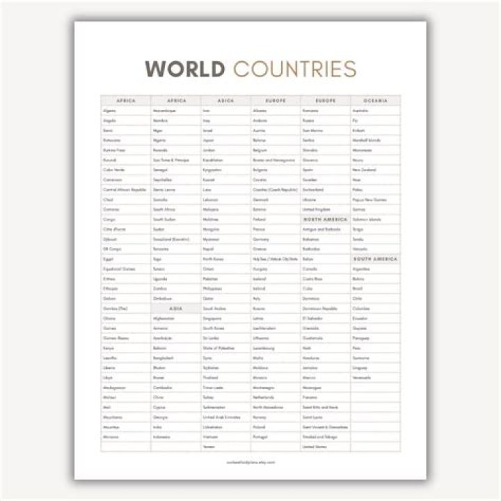 1st 2nd 3rd World Countries List PDF: Complete Comparative Guide