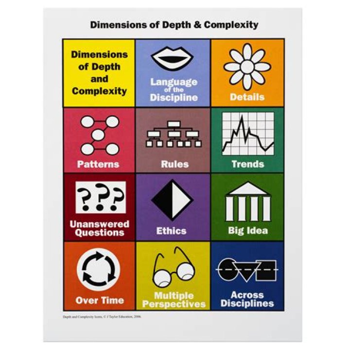 1st Grade Depth and Complexity Worksheets PDF for Critical Thinking