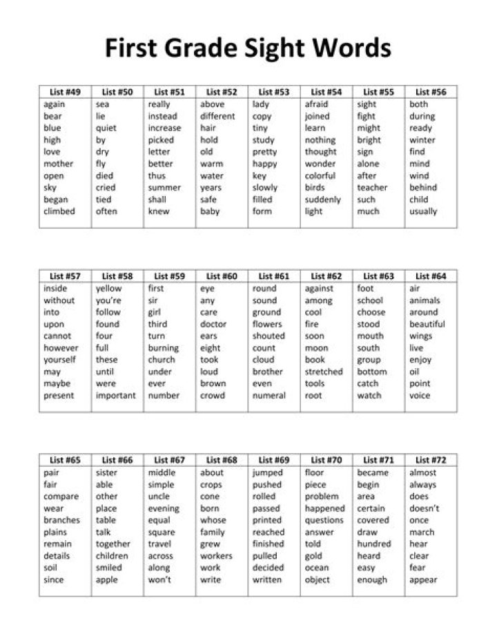 1st Grade Sight Words Worksheets PDF – Printable & Free