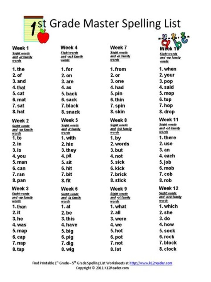 1st Grade Spelling List PDF – Free Downloadable Worksheets